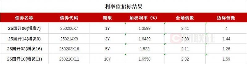 众汇交易平台我花了三个月，掌握了7种股票交易流程方法